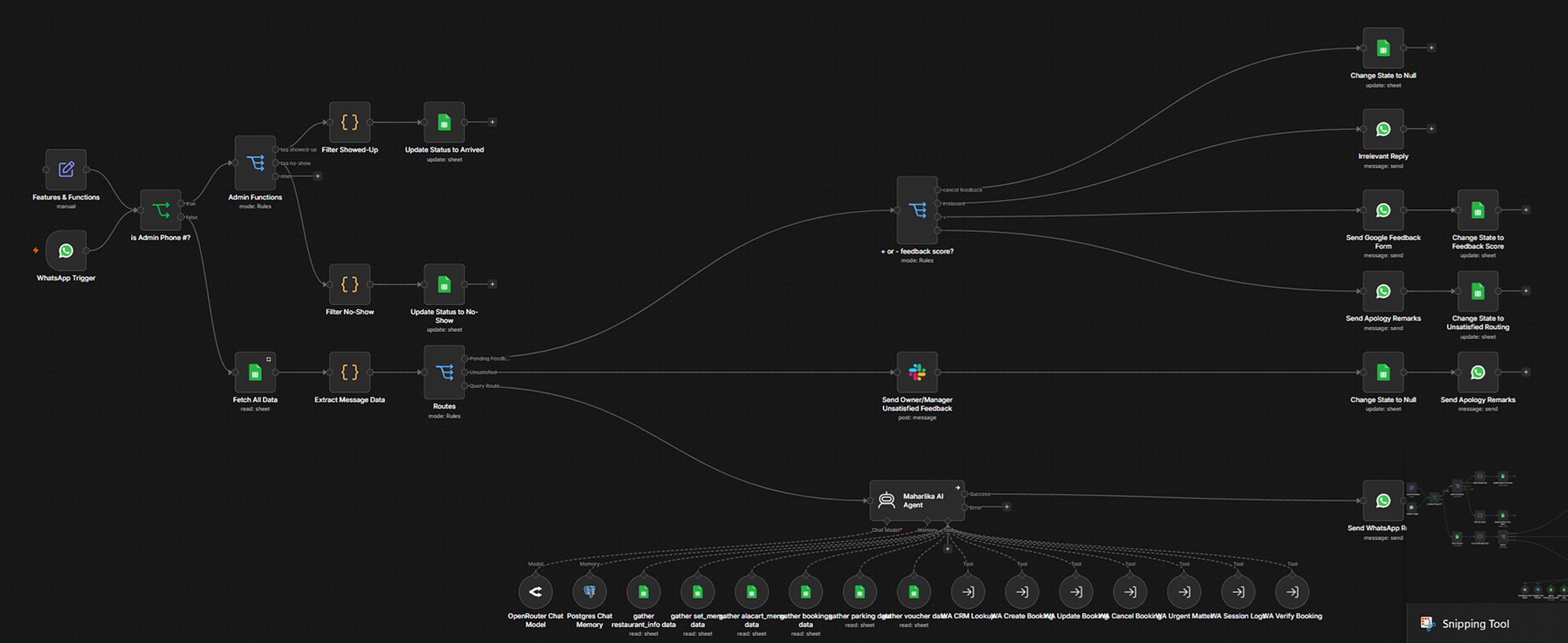 The full n8n workflow behind the receptionist: voice and WhatsApp triggers, the booking agent and its tools, retention and complaint routing, auto-logging, and the scheduled reminders, all in one system.